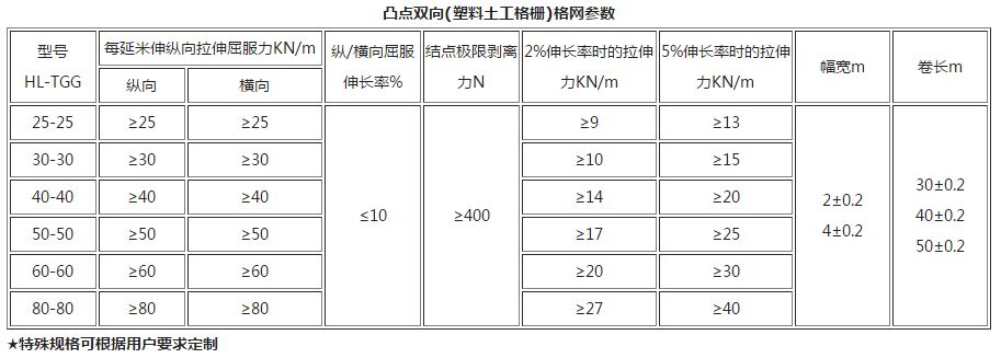 凸點雙向(塑料土工格柵)格網(wǎng)參數(shù)