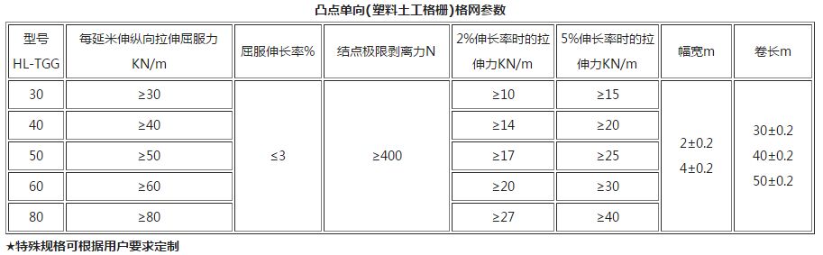 凸點單向(塑料土工格柵)格網(wǎng)參數(shù)表